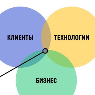 Аватар Телеграм канала "Product education: курсы, видео, статьи и материалы для продактов и предпринимателей" @eduproduct