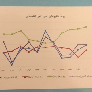 🌀 برنامه ریزی استراتژیک توسعه 🌀 - TgScanner