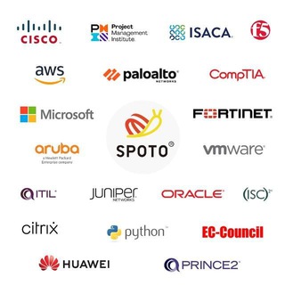 SPOTO Hot IT Exam - TgScanner