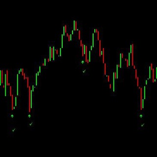 Аватар Телеграм каналу "Premium Indicator & EA MT4 MT5" @premium_indicator_mt4_mt5
