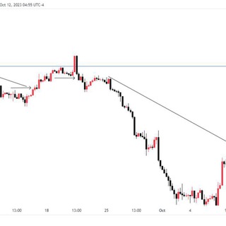 Avatar of Telegram channel "Beware of" @czbinancefamily