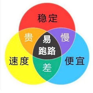 Telegram频道 "科学上网观察与机场测速" @jichangtj 的头像