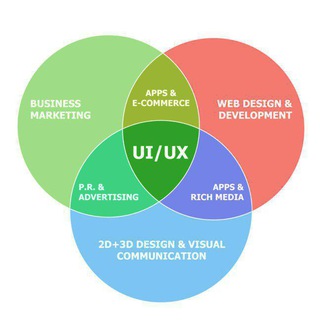 "UI/UX — русскоговорящее сообщество" @uiux_ru Telegram арнасының аватары