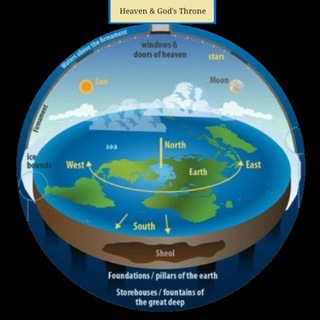 Avatar of Telegram channel "𝕱𝖑𝖆𝖙 𝕰𝖆𝖗𝖙𝖍 𝕾𝖔𝖈𝖎𝖊𝖙𝖞" @flatearth