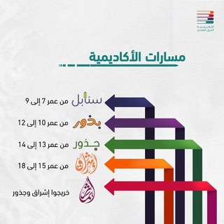 Avatar of Telegram channel "أمدادًا من السودان - إناث 🩵" @antielbina