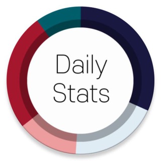 "The Daily Stats" @statista_infographics_statistics Telegram арнасының аватары