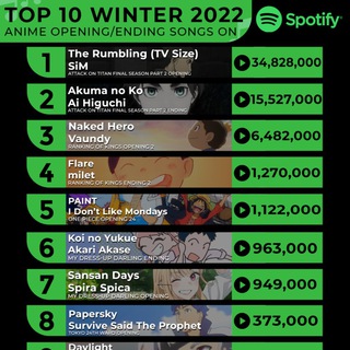 Anime Opening Themes - TgScanner