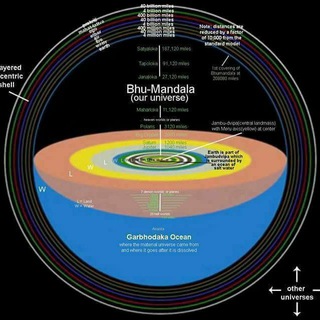 Аватар Телеграм канала "Anti Flat Earth" @antiflacheerde