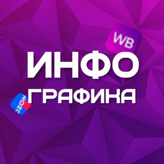 Дизайнеры WB Ozon / Инфографика - TgScanner
