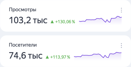Просмотры и посетители TgScanner за месяц